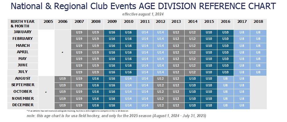 USA Age Chart 24-25